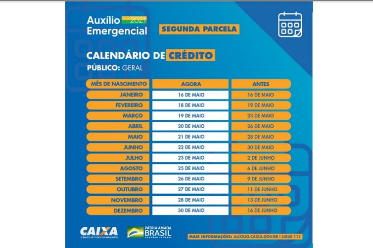Divulgação Governo Federal CALENDÁRIO DA SEGUNDA
PARCELA DO AUXÍLIO EMERGENCIAL 2021