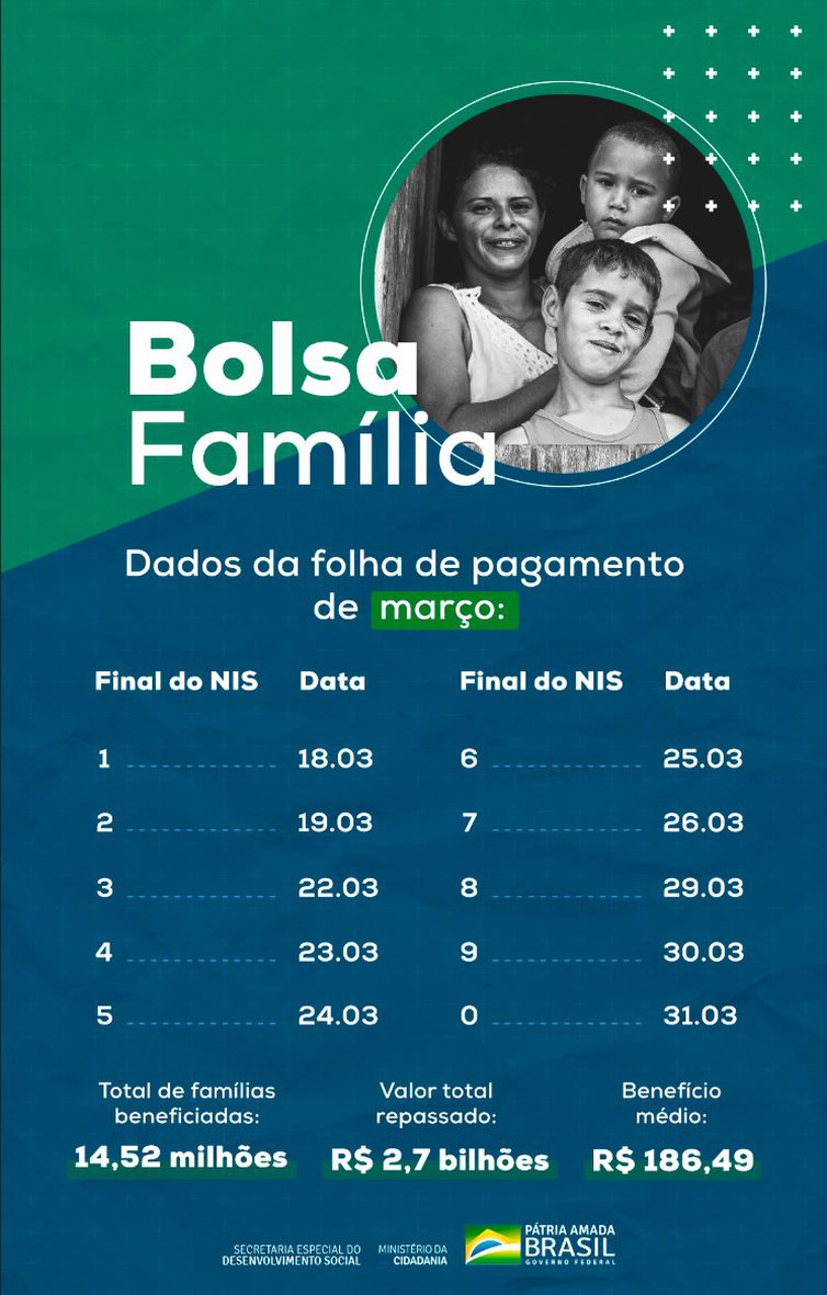 Ministério da Cidadania Bolsa Família, Calendário