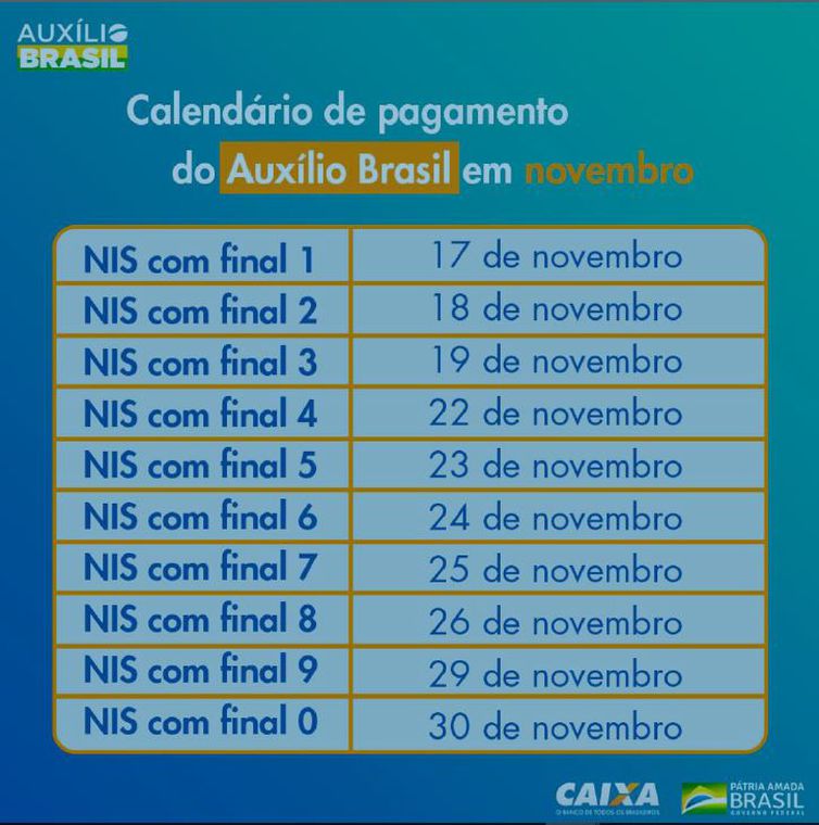 Divulgação/Caixa Calendário de pagamento do Auxílio Brasil