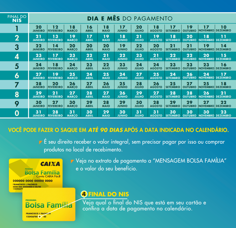 Divulgação/Ministério da Cidadania Calendário de pagamento do Bolsa Família