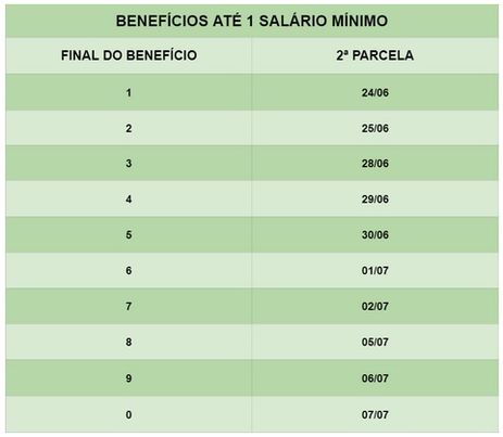 Agência Brasil Calendário de pagamento do 13º salário para beneficiários que recebem até um salário mínimo