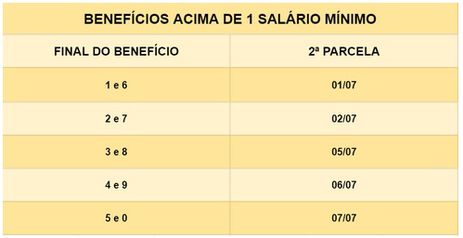 Calendário de pagamento do 13º salário para beneficiários que recebem mais de um salário mínimo