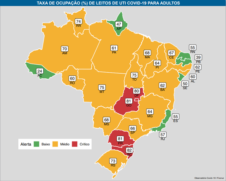 Taxa de ocupação (%) de leitos de UTI covid-19 para adultos.